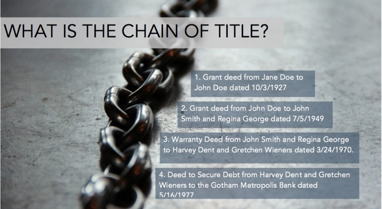 What is Chain of Title in California Real Estate